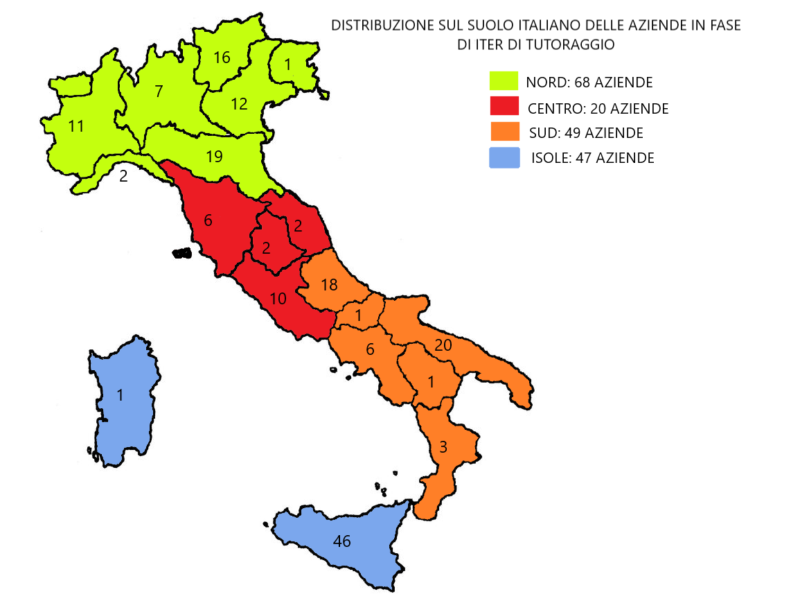 Le aziende agricole in Iter di Tutoraggio preliminare