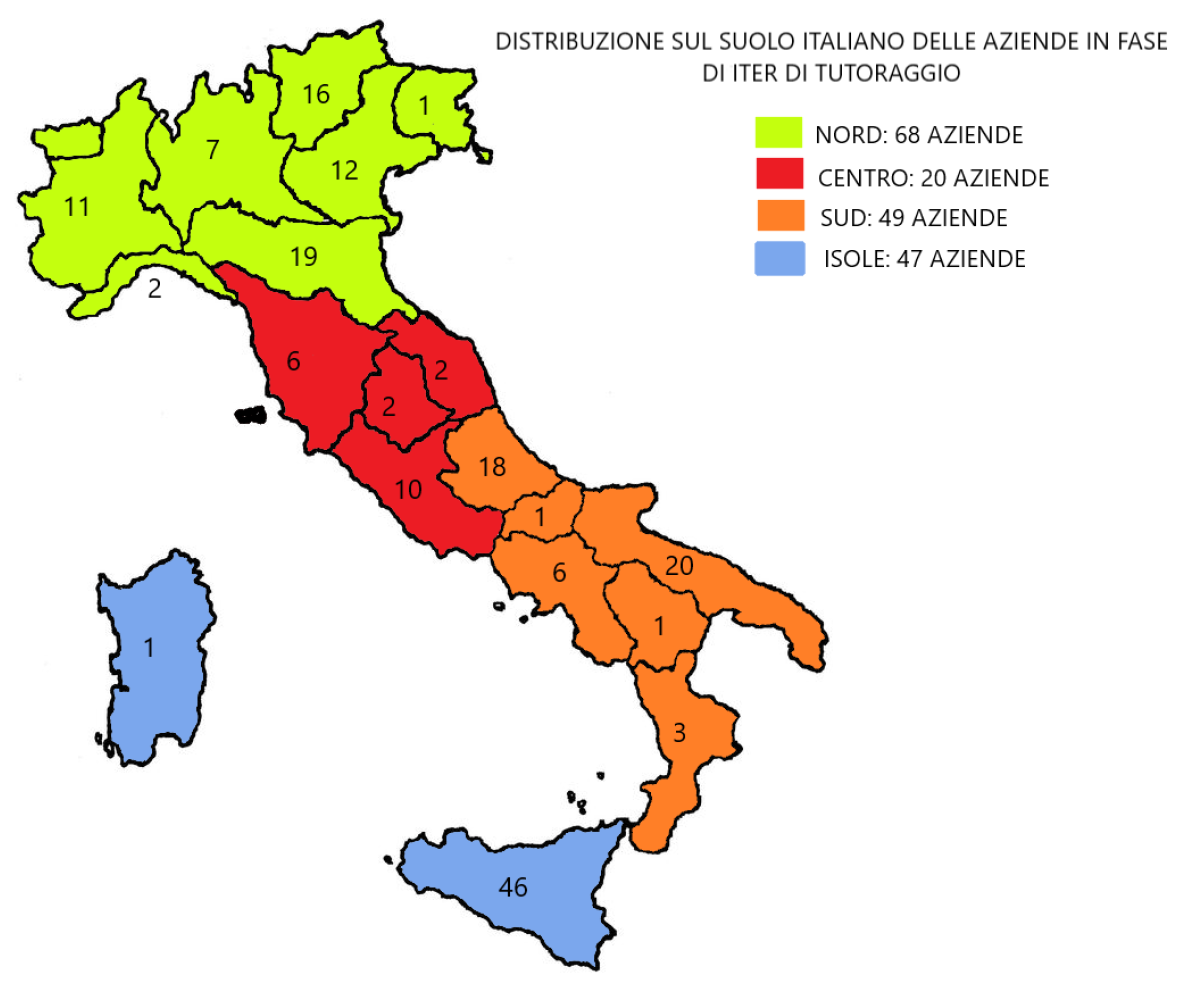 Le aziende agricole in Iter di Tutoraggio preliminare